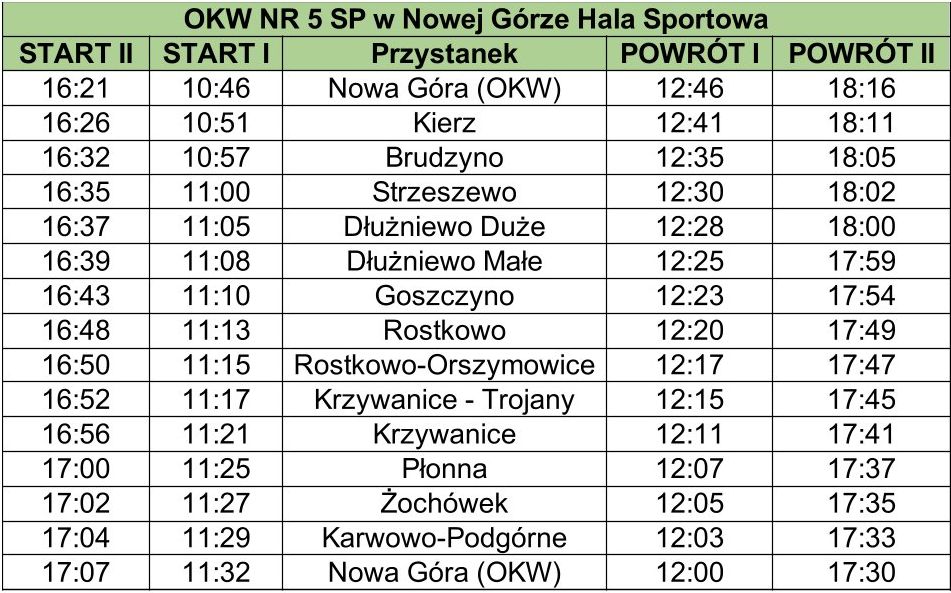 OKW nr 5 Nowa Góra Hala Sportowa