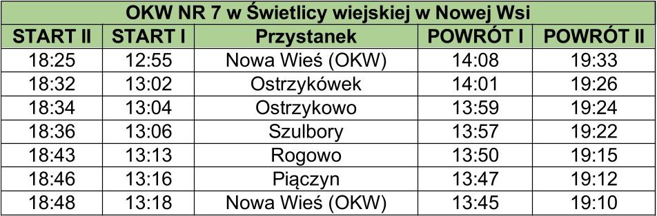 OKW nr 7 Nowa Wieś