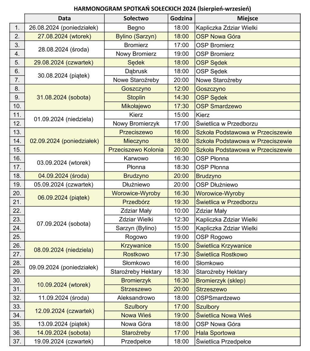 Harmonogram spotkań sołeckich 2024