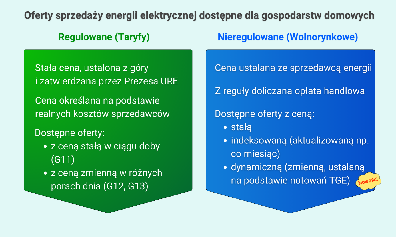 Urząd Regulacji Energetyki - broszura informacyjna