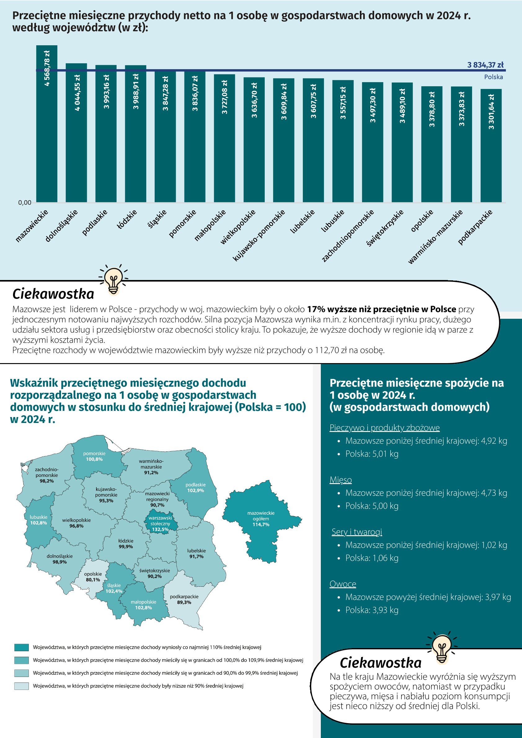 Badanie Budżet&oacute;w Gospodarstw Domowych